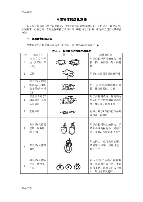 (整理)吊装物体的绑扎方法.