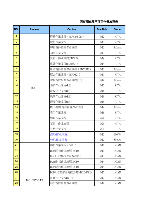 Flash & IC Sorting 作业流程