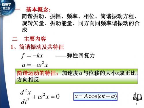 大学物理振动波动复习资料