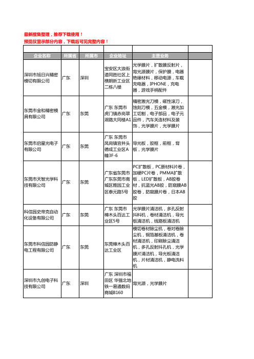 新版全国光学膜片工商企业公司商家名录名单联系方式大全57家