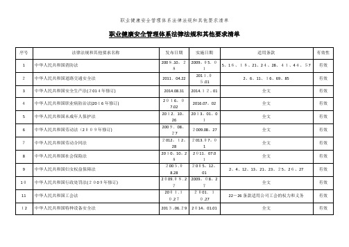 职业健康安全管理体系法律法规和其他要求清单 (2)