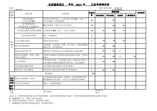 客服部主管绩效考核指标