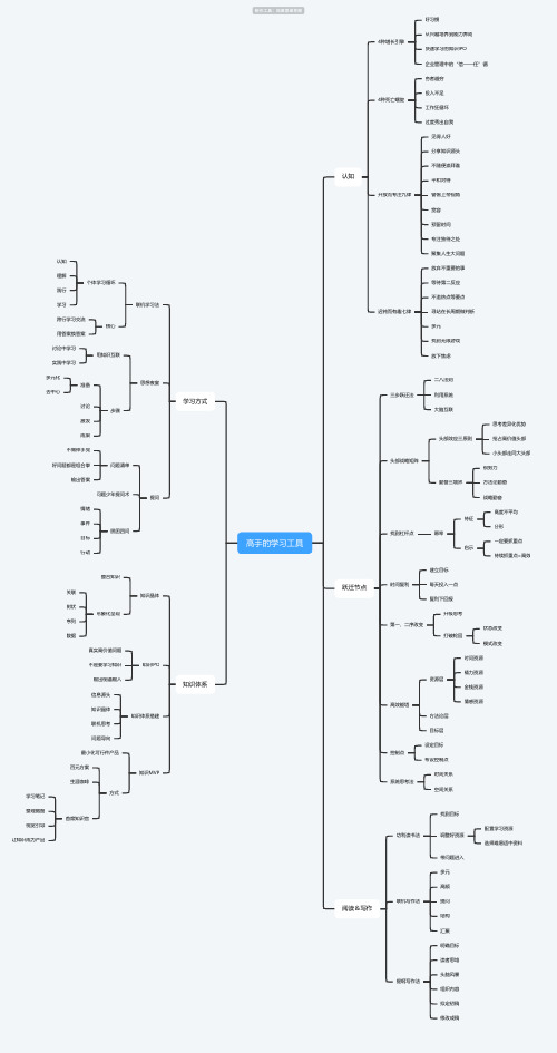 高手的学习工具思维导图-知犀思维导图
