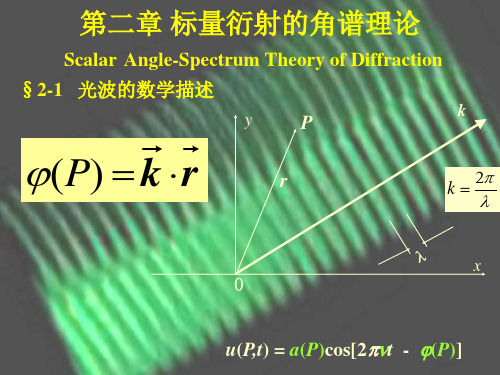 傅里叶光学chap2-2 (1)