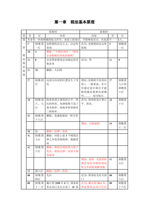 税法基本原理