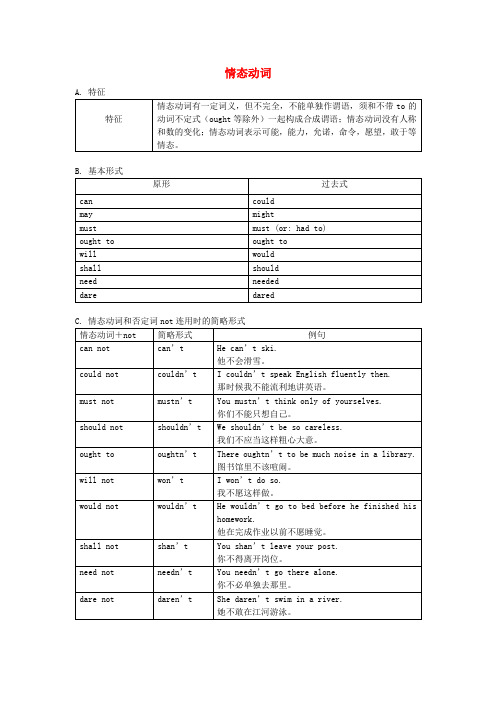 高中英语 Unit2 Sporting events语法讲解 牛津译林版必修4