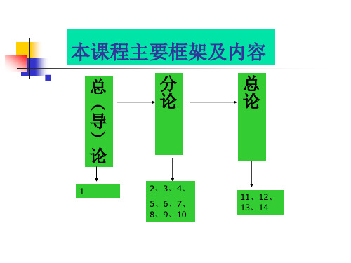 商业银行经营学课件