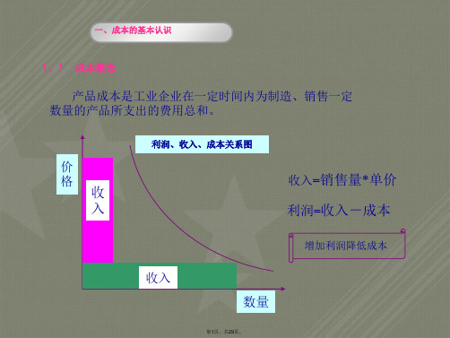 成本及ERP在成本核算中的应用