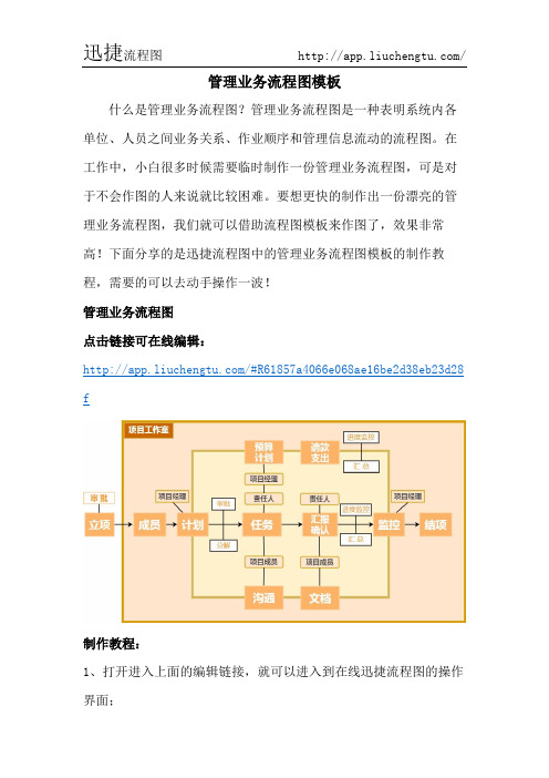 管理业务流程图模板