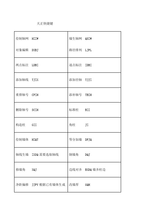 天正建筑快捷键 整理 