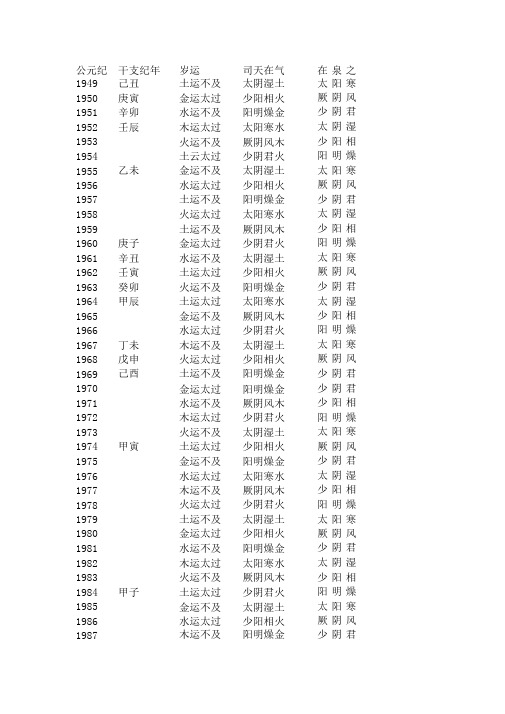 五运六气表格