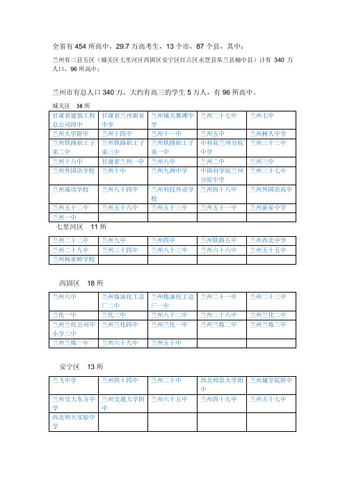 甘肃市县中学分布