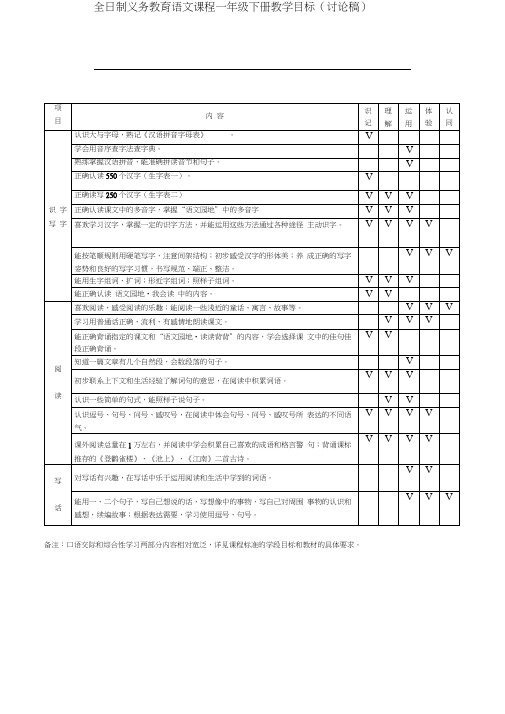 语文各年级双向细目表