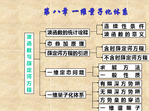 量子力学陈洪电子教案一维量子化体系选读