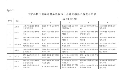 国家科技计划课题财务验收审计会计师事务所备选名单表.doc