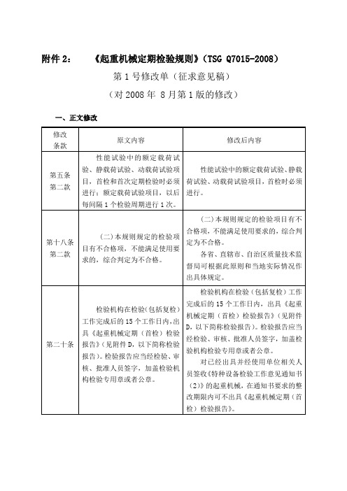 TSG  Q7015-2008 起重机械定期检验规则(1号修改单)