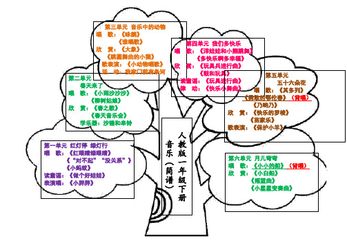 音乐一年级下册知识树