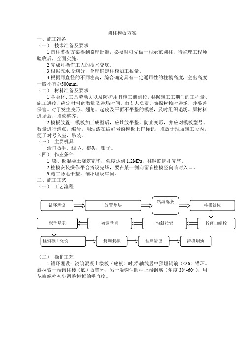 圆柱模板方案【图】