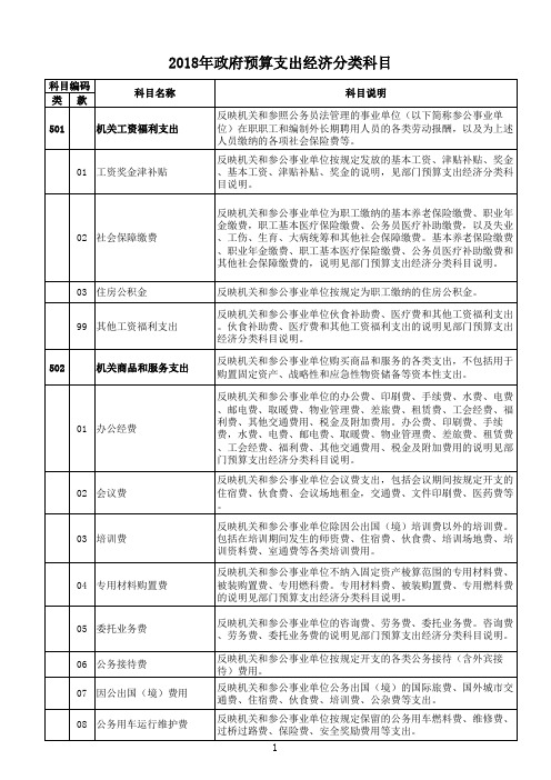 2018年政府预算支出经济分类科目表