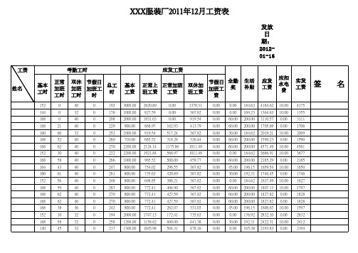 公司月薪工资表验厂专用模板