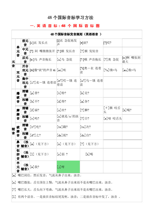 48个国际音标学习方法