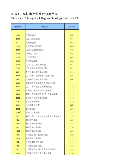 中国高技术统计年鉴：高技术产业统计分类目录(1995-2008)