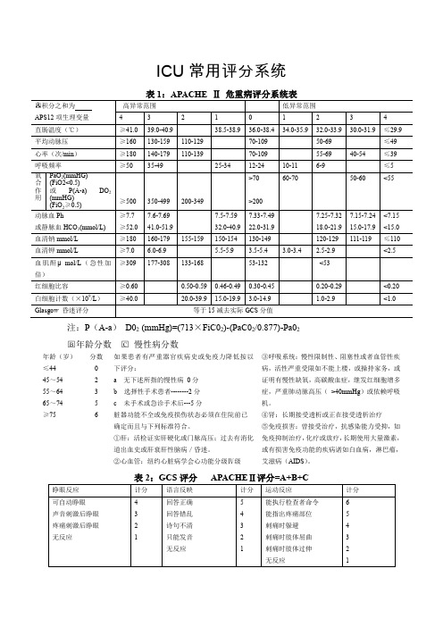 ICU常用评分系统