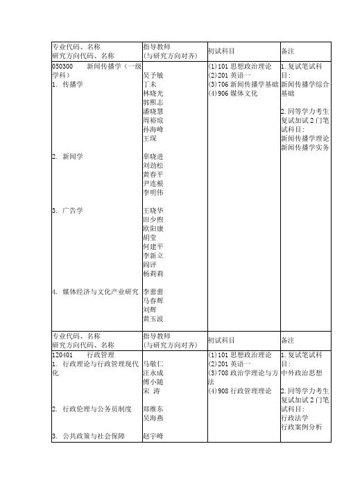 深圳大学部分专业考研2013