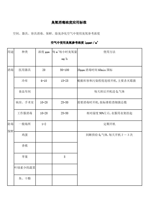 臭氧消毒浓度应用标准