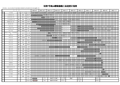 1#楼施工总进度计划(A3纸)