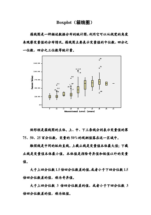 Boxplot(箱线图)