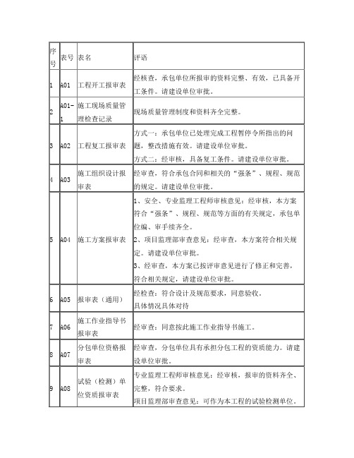 检验批监理评语标准填写样式