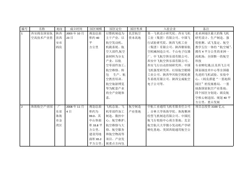 十大航空产业园(可打印修改)