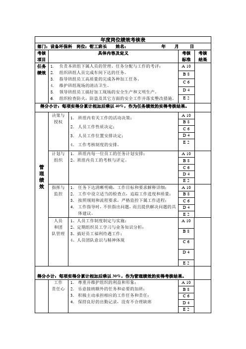 设备环保科绩效考核指标(KPI)