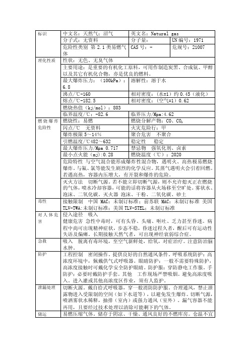 天然气危险特性表