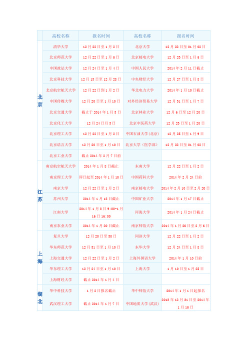 2014年自主招生学校