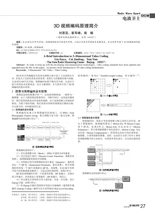 3D视频编码原理简介