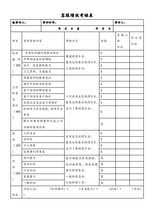 客服绩效考核表