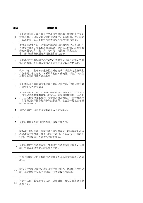 危险化学品企业安全管理3  试生产管理安全风险隐患排查表