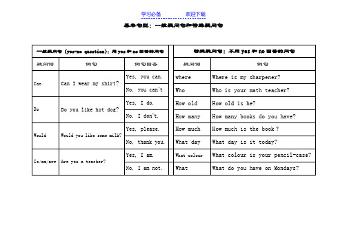 基本句型-一般疑问句和特殊疑问句