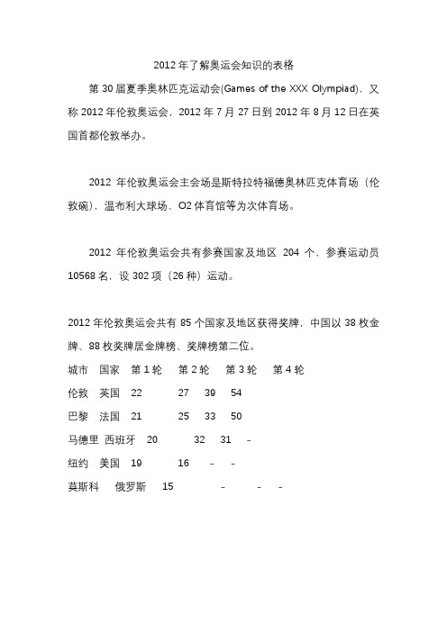 2012年了解奥运会知识的表格