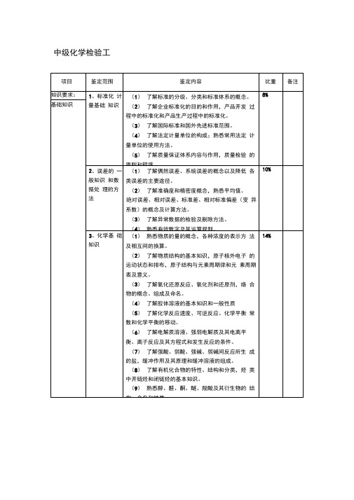 中级化学检验工鉴定大纲