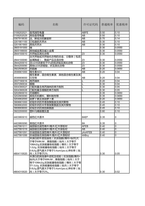 2016年海关商品编码对照表