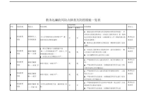 教务处廉政风险点排查及防控措施一览表备课讲稿