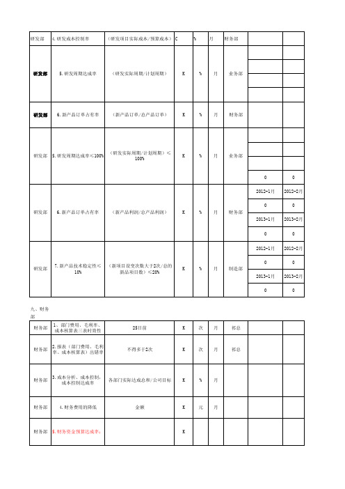 各部门KPI考核指标