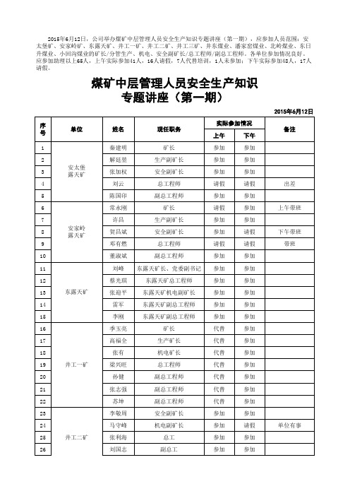 煤矿中层管理人员安全生产知识专题讲座(第一期)参加情况公示