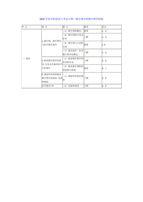 2015年医学检验技士考试大纲—微生物学和微生物学检验范文