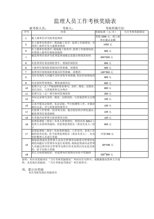 监理人员工作考核奖励表