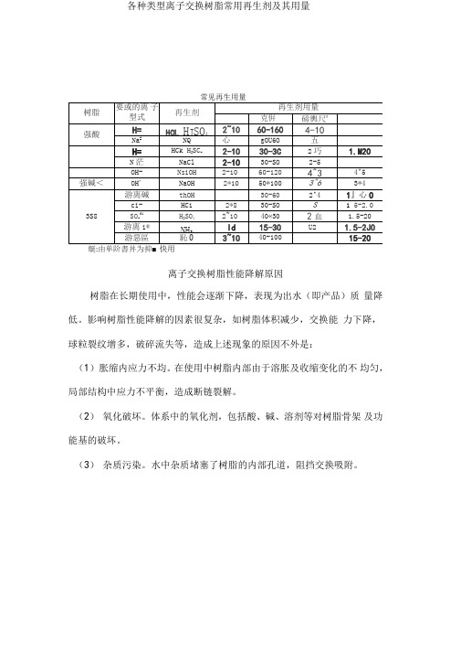 各种类型离子交换树脂常用再生剂及其用量