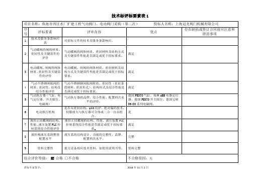 技术标评标要素表1